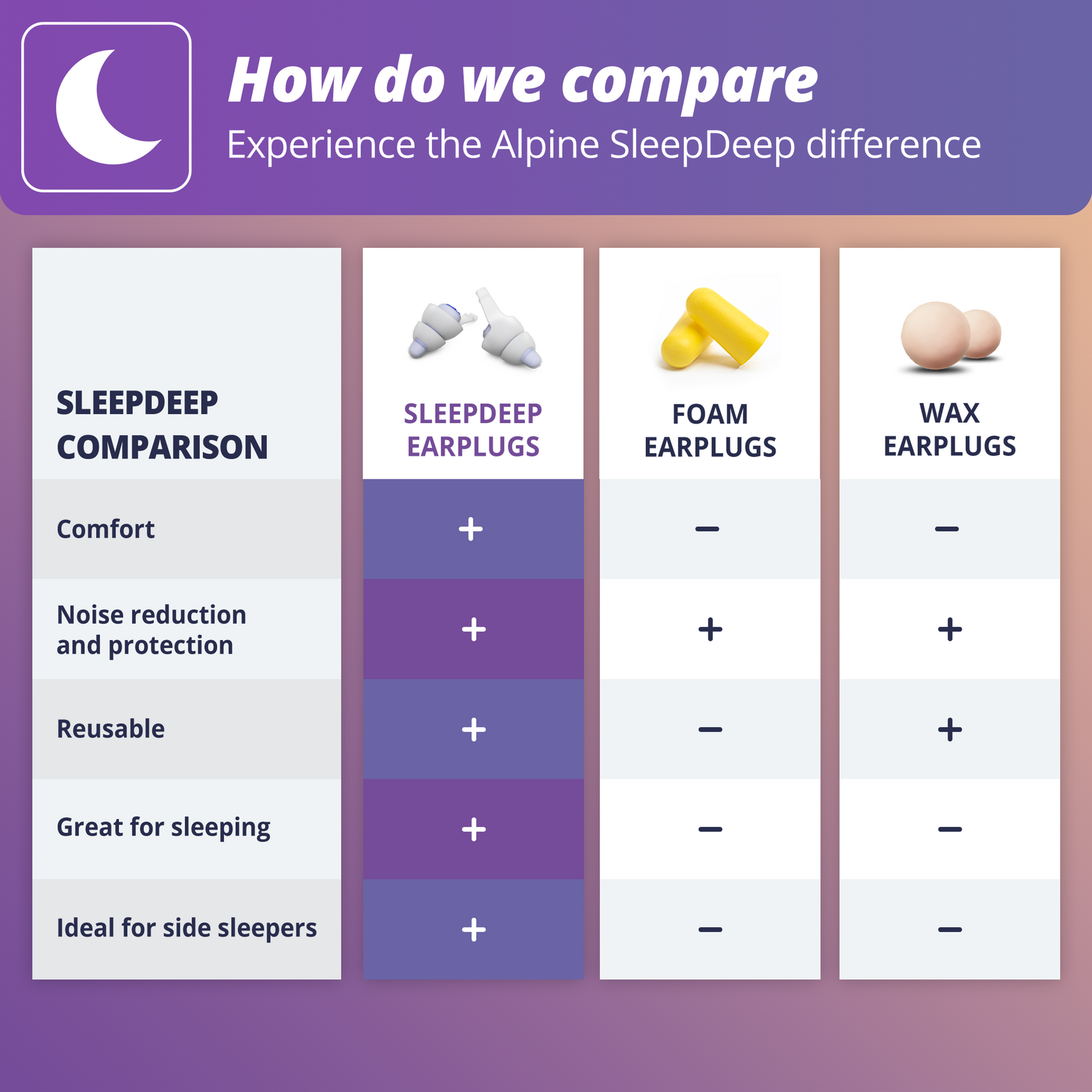 Alpine SleepDeep - Soft Ear Plugs for Sleeping and